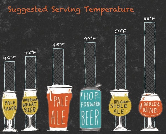 Температурные нюансы: почему важно сервировать пиво с умом